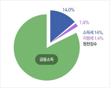 그래프