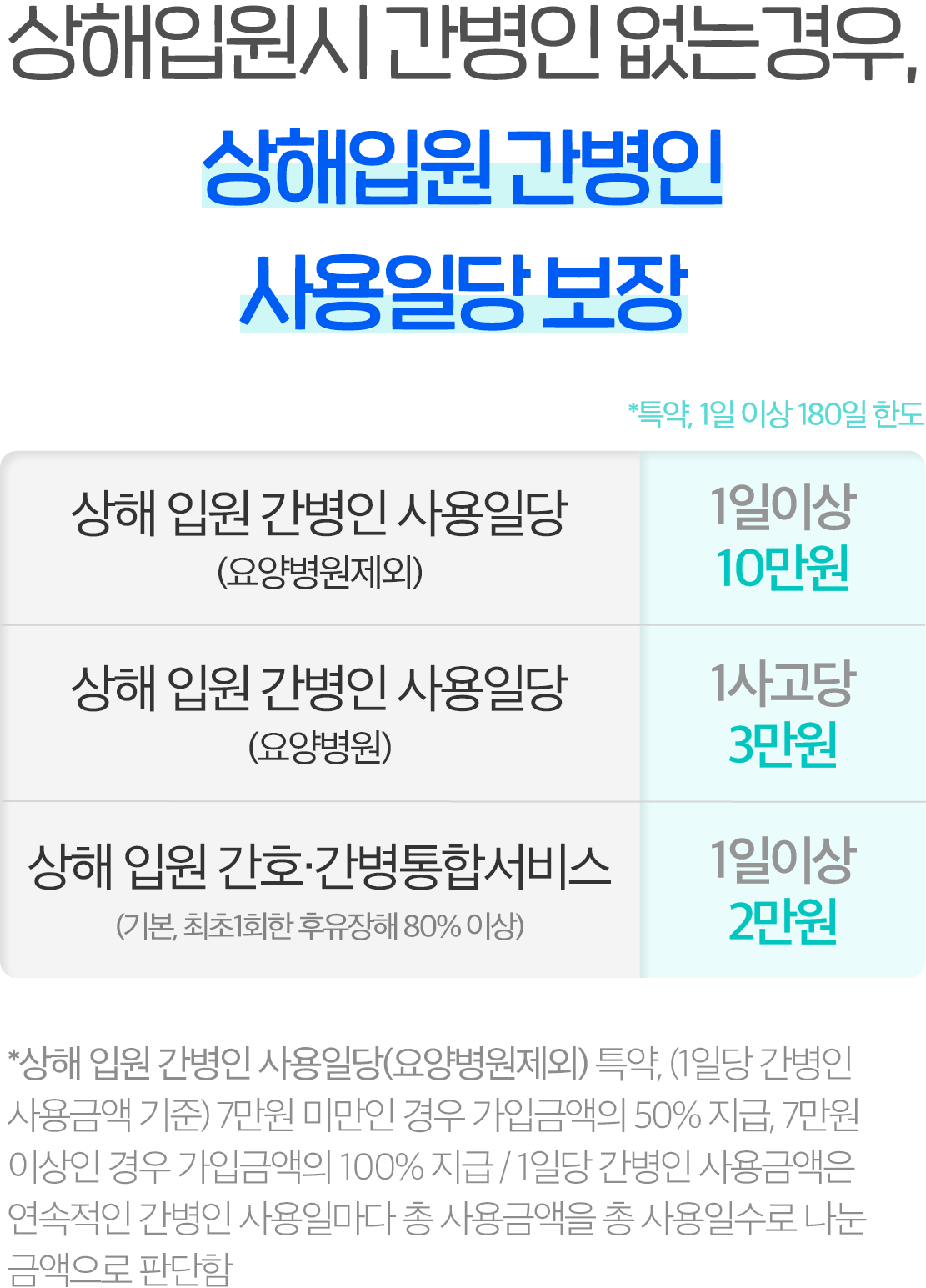 상해힙원시 간병인 없는 경우, 상해입원 간병인 사용일당 보장