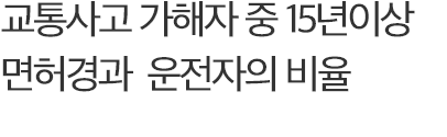 교통사고 가해자 중 15년이상 면허경과 운전자의 비율