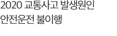 2020 교통사고 발생원인 안전운전 불이행