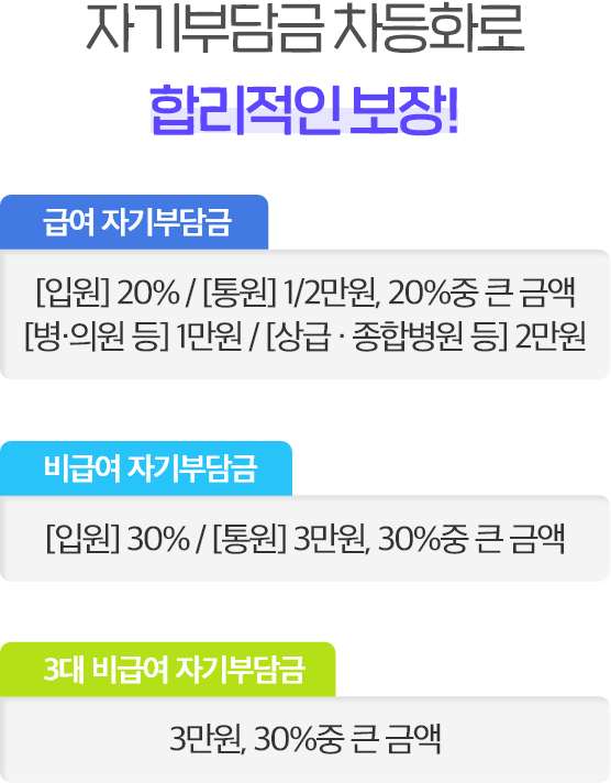 교통상해 입원, 일상생활에서 일어나는 상해까지 보장!