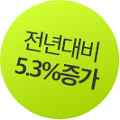 전년대비 5.3%증가