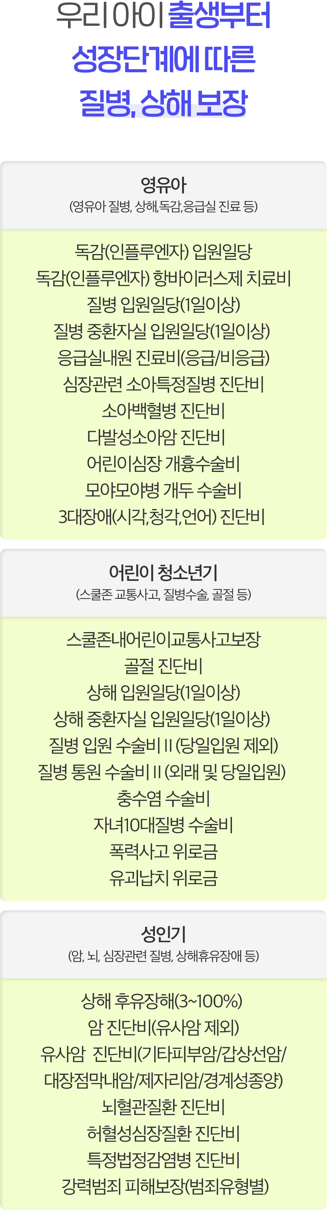 우리 아이 출생부터 성장단계에 따른 질병,상해 보장 자세한 사항은 상담원에게 문의해주세요