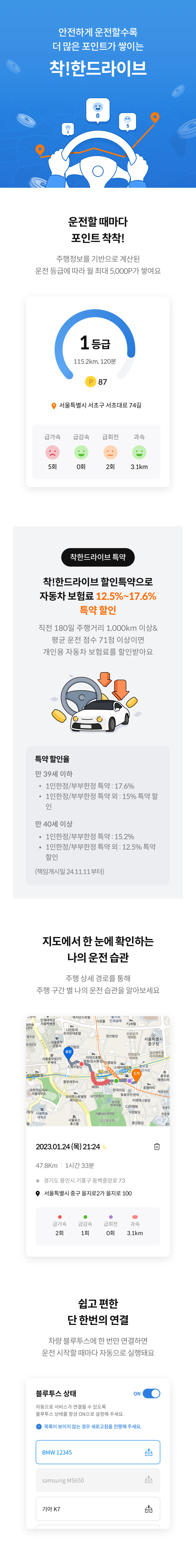 안전하게 운전할수록 더 많은 포인트가 쌓이는 착!한드라이브