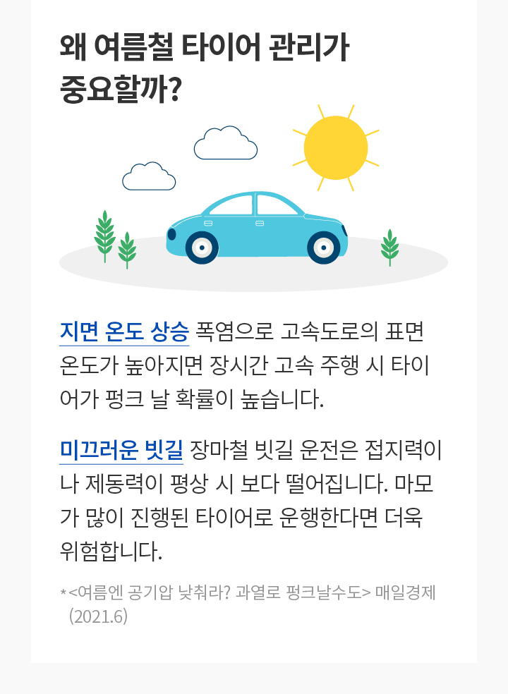 왜 여름철 타이어 관리가 중요할까? 지면 온도 상승 폭염으로 고속도로의 표면 온도가 높아지면 장시간 고속 주행 시 타이어가 펑크 날 확률이 높습니다. 미끄러운 빗길 장마철 빗길 운전은 접지력이나 제동력이 평상 시 보다 떨어집니다. 마모가 많이 진행된 타이어로 운행한다면 더욱 위험합니다. * < 여름엔 공기압 낮춰라? 과열로 펑크날수도 >  매일경제(2021.6)