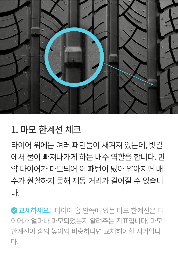 1. 마모 한계선 체크 타이어 위에는 여러 패턴들이 새겨져 있는데, 빗길에서 물이 빠져나가게 하는 배수 역할을 합니다. 만약 타이어가 마모되어 이 패턴이 닳아 얕아지면 배수가 원활하지 못해 제동 거리가 길어질 수 있습니다. 교체하세요! 타이어 홈 안쪽에 있는 마모 한계선은 타이어가 얼마나 마모되었는지 알려주는 지표입니다. 마모 한계선이 홈의 높이와 비슷하다면 교체해야할 시기입니다.