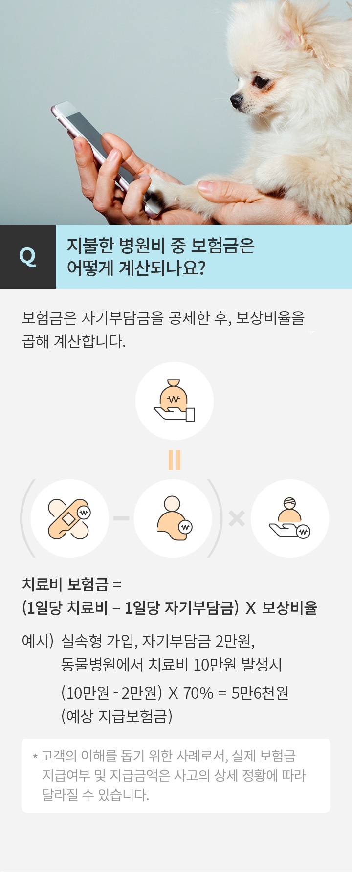 Q 지불한 병원비 중 보험금은 어떻게 계산되나요? 보험금은 자기 부담금을 공제한 후, 보상 비율을 곱해 계산합니다. 보험금= (1일당 치료비 - 1일당 자기부담금) * 보상 비율(70%)