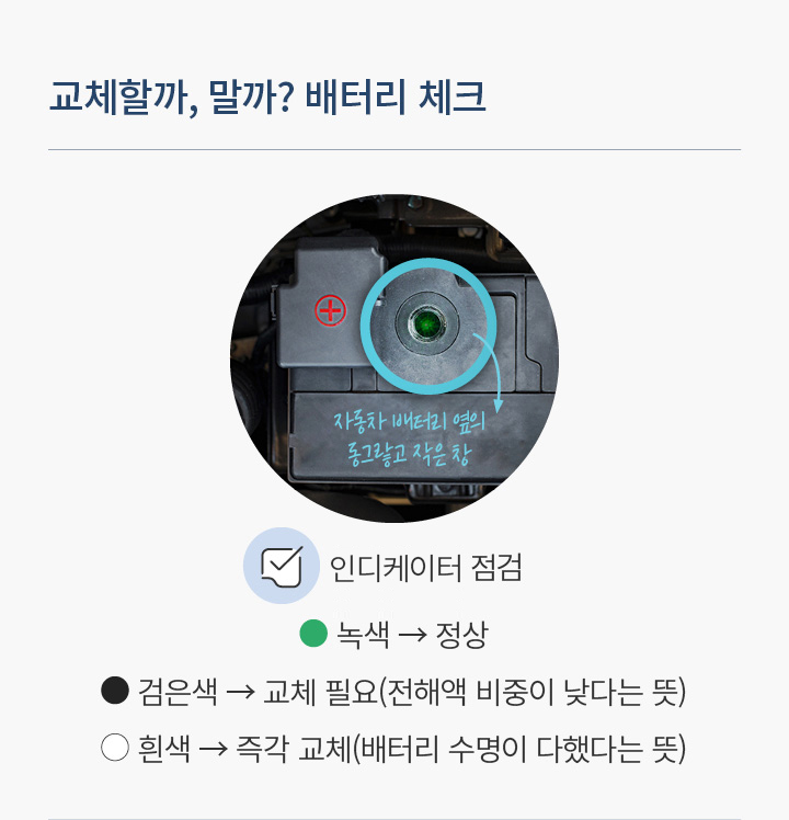 교체할까, 말까? 배터리 체크 인디게이터 점검 (자동차 배터리 옆의 동그랗고 작은 창)  녹색 → 정상, 검은색 → 교체 필요(전해액 비중이 낮다는 뜻), 흰색 → 즉각 교체(배터리 수명이 다했다는 뜻)