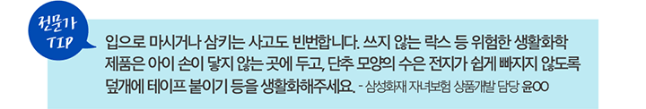 전문가 TIP 입으로 마시거나 삼키는 사고도 빈번합니다. 쓰지 않는 락스 등 위험한 생활화학 제품은 아이 손이 닿지 않는 곳에 두고, 단추 모양의 수은 전지가 쉽게 빠지지 않도록 덮개에 테이프 붙이기 등을 생활화해주세요. - 삼성화재 자녀보험 상품개발 담당 윤OO