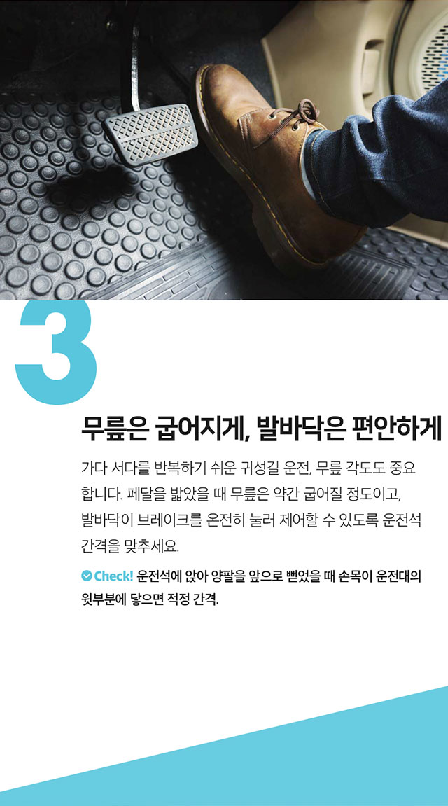 무릎은 굽어지게, 발바닥은 편안하게 가다 서다를 반복하기 쉬운 귀성길 운전, 무릎 각도도 중요 합니다. 페달을 밟았을 때 무릎은 약간 굽어질 정도이고, 발바닥이 브레이크를 온전히 눌러 제어할 수 있도록 운전석 간격을 맞추세요. Check! 운전석에 앉아 양팔을 앞으로 뻗었을 때 손목이 운전대의 윗부분에 닿으면 적정 간격.