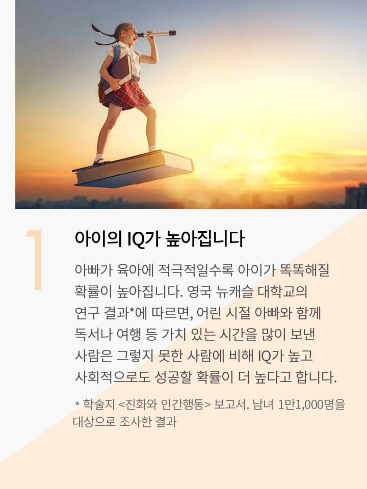 1.아이의 IQ가 높아집니다. 아빠가 육아에 적극적일수록 아이가 똑똑해질 확률이 높아집니다. 영국 뉴캐슬 대학교의 연구 결과*에 따르면, 어린 시절 아빠와 함께 독서나 여행 등 가치 있는 시간을 많이 보낸 사람은 그렇지 못한 사람에 비해 IQ가 높고 사회적으로도 성공할 확률이 더 높다고 합니다. * 학술지 <진화와 인간행동> 보고서. 남녀 1만1,000명을 대상으로 조사한 결과