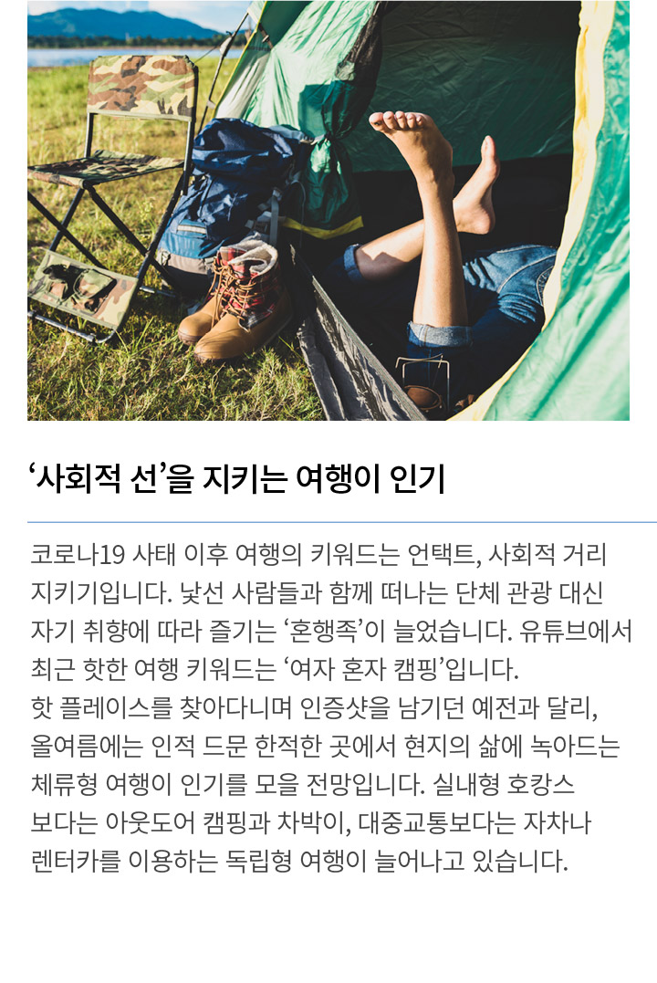 사회적 선’을 지키는 여행이 인기 코로나19 사태 이후 여행의 키워드는 언택트, 사회적 거리 지키기입니다. 낯선 사람들과 함께 떠나는 단체 관광 대신 자기 취향에 따라 즐기는 ‘혼행족’이 늘었습니다. 유튜브에서 최근 핫한 여행 키워드는 ‘여자 혼자 캠핑’입니다. 핫 플레이스를 찾아다니며 인증샷을 남기던 예전과 달리, 올여름에는 인적 드문 한적한 곳에서 현지의 삶에 녹아드는 체류형 여행이 인기를 모을 전망입니다. 실내형 호캉스보다는 아웃도어 캠핑과 차박이, 대중교통보다는 자차나 렌터카를 이용하는 독립형 여행이 늘어나고 있습니다.