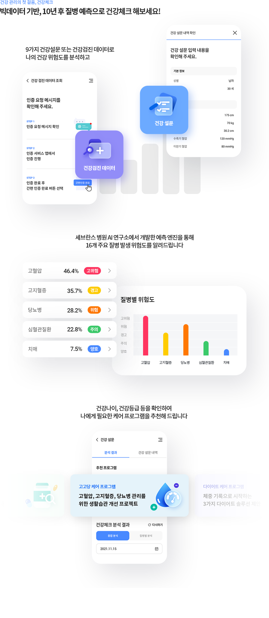 세브란스 AI 연구소에서 개발한 건강체크 빅데이터 기반, 10년 후 질병 예측으로 건강체크 해보세요!