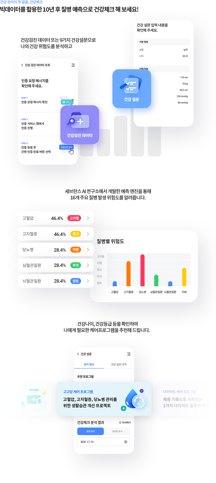 세브란스 AI 연구소에서 개발한 건강체크 빅데이터 기반, 10년 후 질병 예측으로 건강체크 해보세요!
