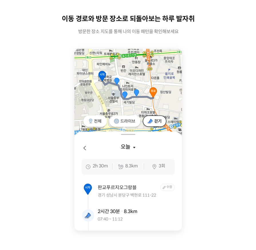 이동 경로와 방문 장소로 되돌아보는 하루 발자취 방문한 장소 지도를 통해 나의 이동 패턴을 확인해보세요