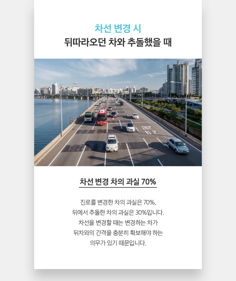 차선 변경 시 뒤따라오던 차와 추돌했을 때 차선 변경 차의 과실 70% 진로를 변경한 차의 과실은 70%, 뒤에서 추돌한 차의 과실은 30%입니다. 차선을 변경할 때는 변경하는 차가 뒤차와의 간격을 충분히 확보해야 하는 의무가 있기 때문입니다. 